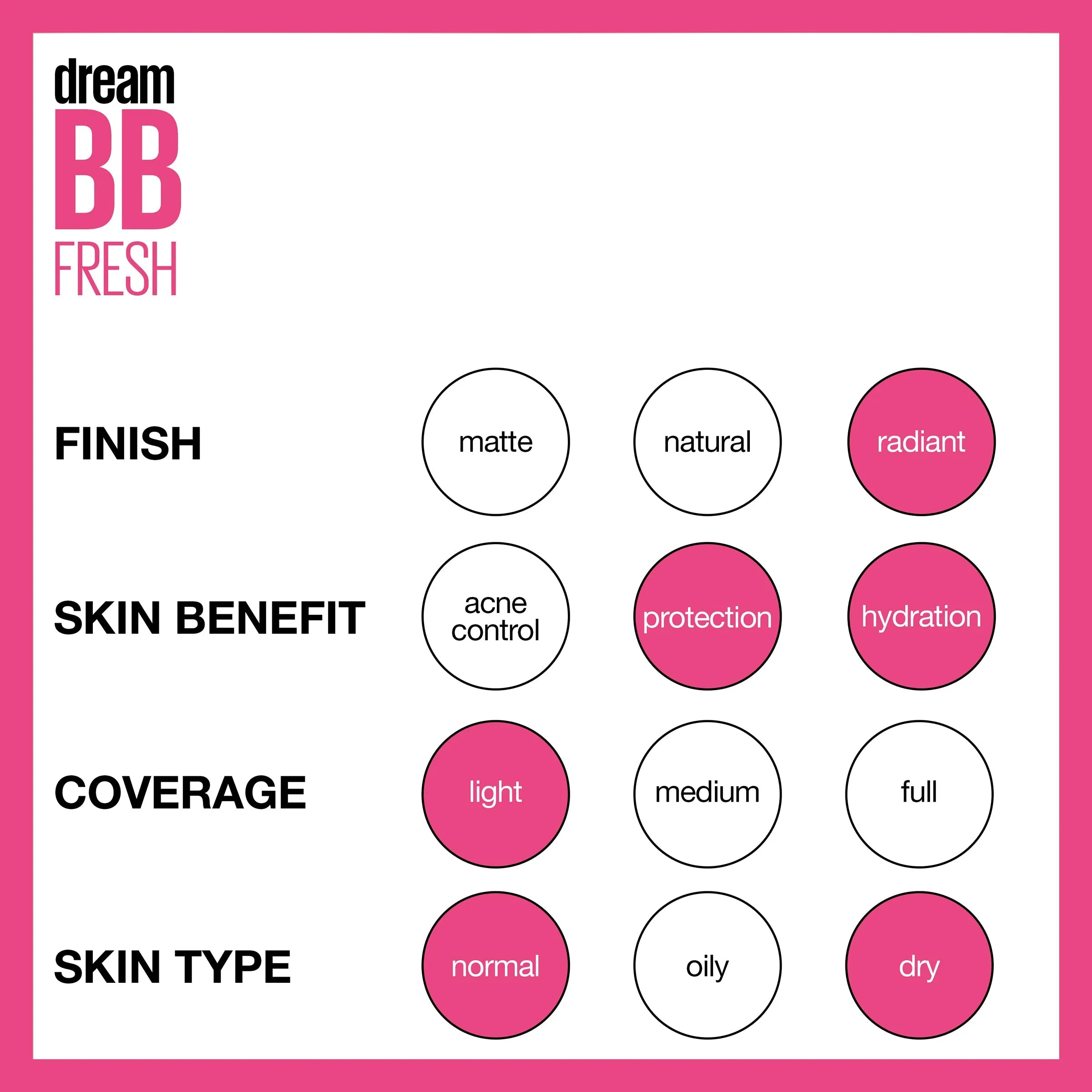Maybelline Dream Fresh BB Cream 8 in 1 Skin Perfector, Medium, 1 fl oz Other 1 oz